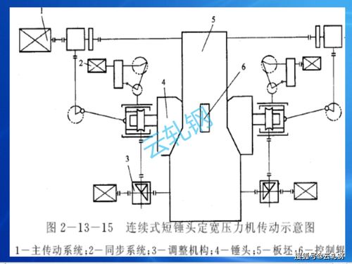 熱連軋生產(chǎn)中的關(guān)鍵測量與控制 流量計(jì)與節(jié)流裝置的研發(fā)與應(yīng)用