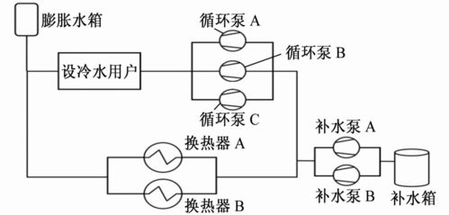 核電站核島設(shè)備冷卻水系統(tǒng)化學處理與流量測量技術(shù) 現(xiàn)狀綜述與未來展望