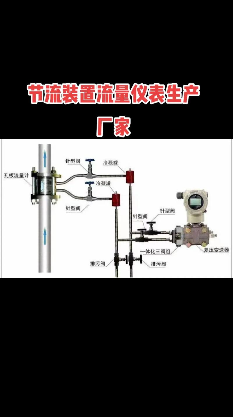 孔板流量計工作原理、示意圖與研發(fā)前沿