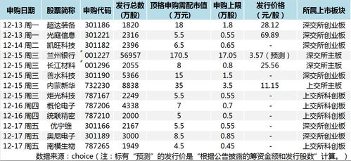 新股發行回暖，半導體賽道迎新機遇