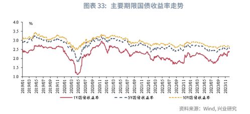同業存單一級發行遇冷，市場觀望情緒濃